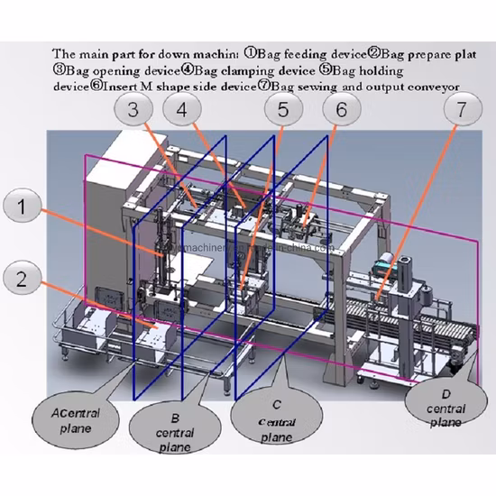 Kefai Premade Bag Pouch Bagging Baling Automatic Secondary Packing Machine